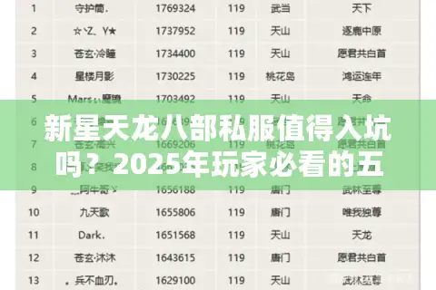 新星天龙八部私服值得入坑吗？2025年玩家必看的五大数据测评
