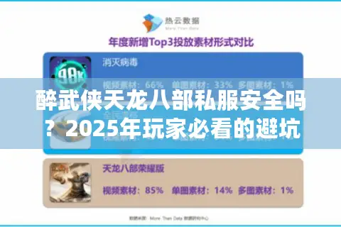 醉武侠天龙八部私服安全吗？2025年玩家必看的避坑指南