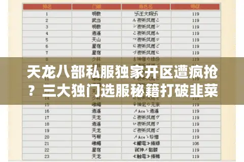 天龙八部私服独家开区遭疯抢？三大独门选服秘籍打破韭菜命
