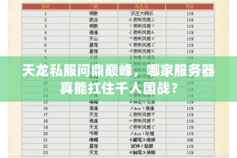 天龙私服问鼎巅峰，哪家服务器真能扛住千人国战？