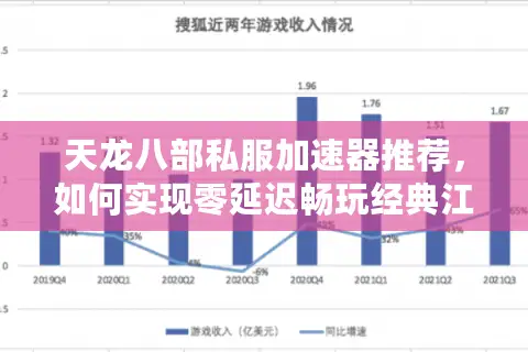 天龙八部私服加速器推荐,如何实现零延迟畅玩经典江湖? 天龙八部私服加速器推荐,如何实现零延迟畅玩经典江湖?