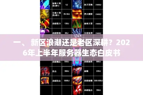 一、 新区浪潮还是老区深耕？2026年上半年服务器生态白皮书