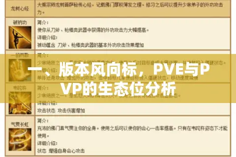 一、版本风向标，PVE与PVP的生态位分析