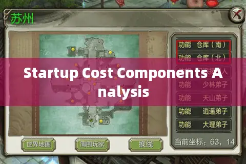 Startup Cost Components Analysis Startup Cost Components Analysis