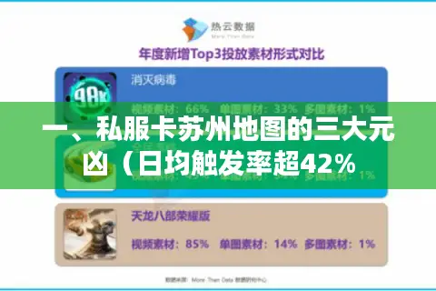 一、私服卡苏州地图的三大元凶(日均触发率超42% 一、私服卡苏州地图的三大元凶(日均触发率超42%